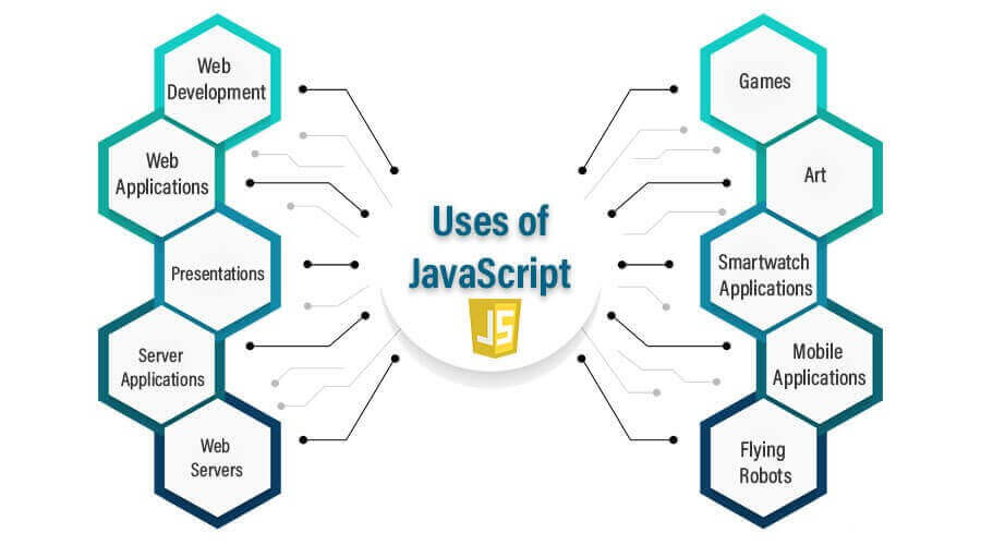 javascript felhasználási területek